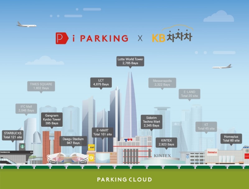 아이파킹, 'KB차차차'와 파트너십 체결