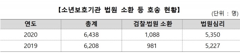 (제공=법무부)