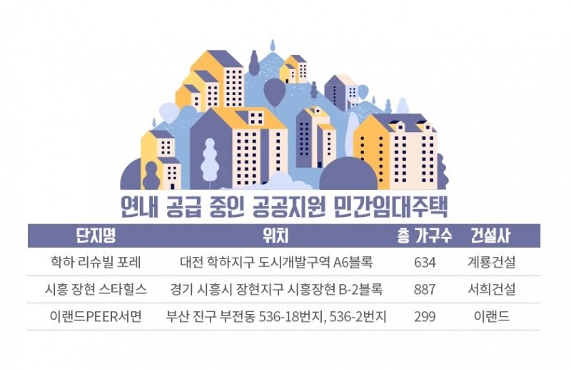 아파트값 상승에 청약 당첨도 어려워…실수요자들 대안은?