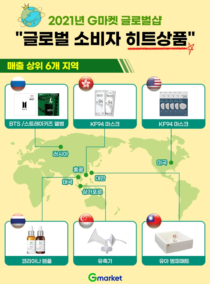 G마켓 글로벌샵, 올 한해 상위 6개 지역 1~3위 인기 품목 공개