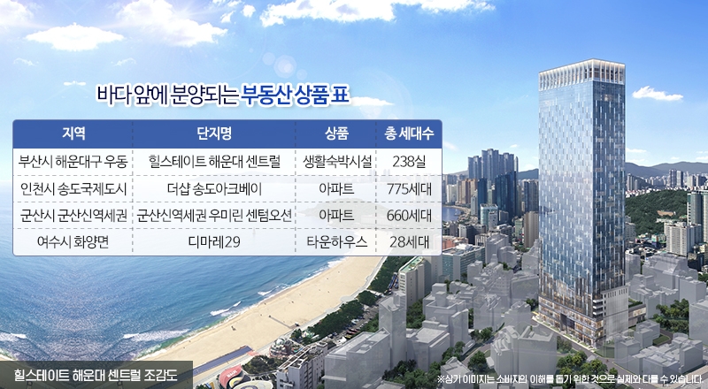 ‘자산가층’ 몰리는 바다 앞 부동산…이유는?