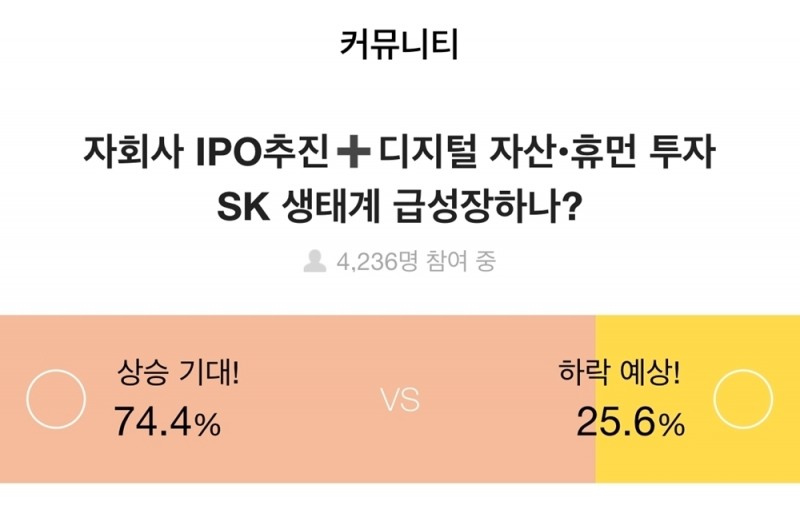 증권플러스, 주식 투자자 10명 중 7명, “오미크론 관련주는 ‘씨젠’”
