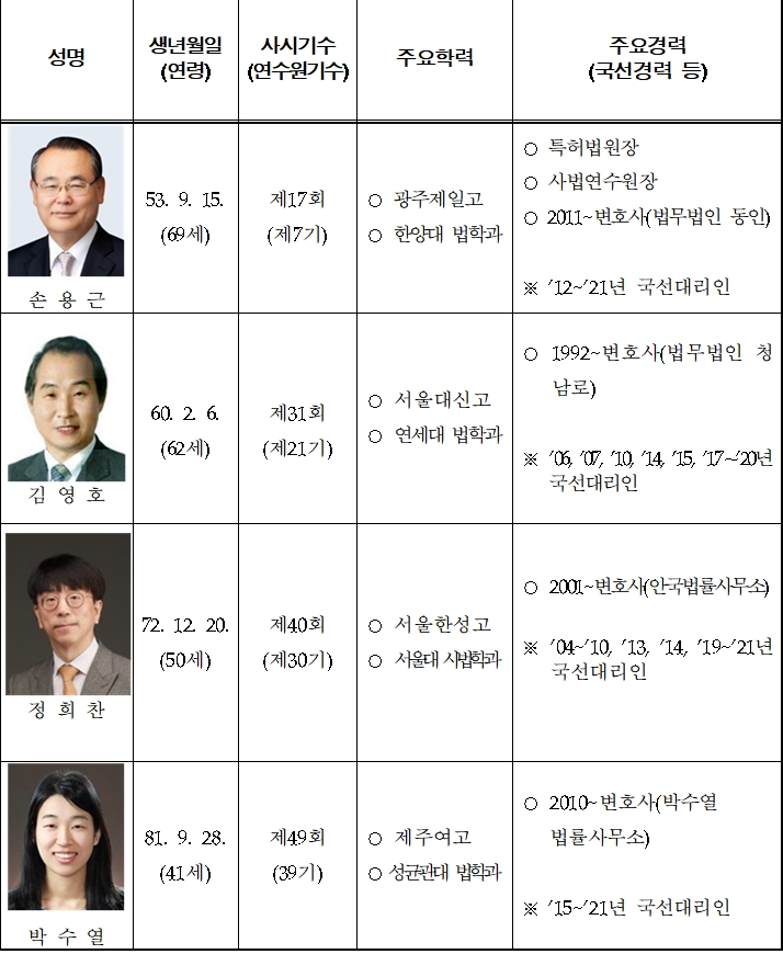 (제공=헌법재판소)