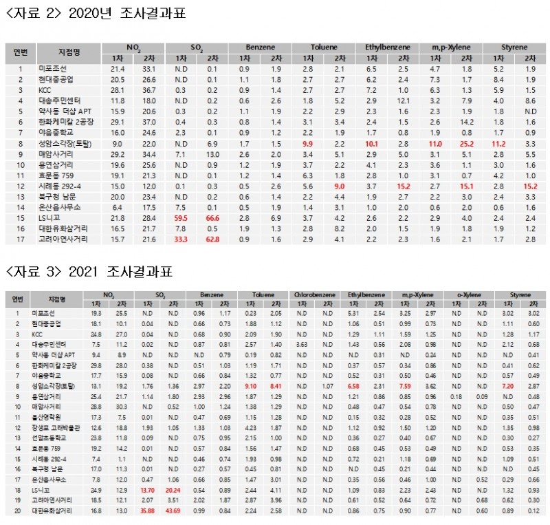 (제공=울산환경련)
