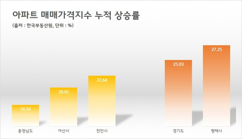 임인년, 대기업 낙수효과로 기대되는 ‘천안아산·평택’