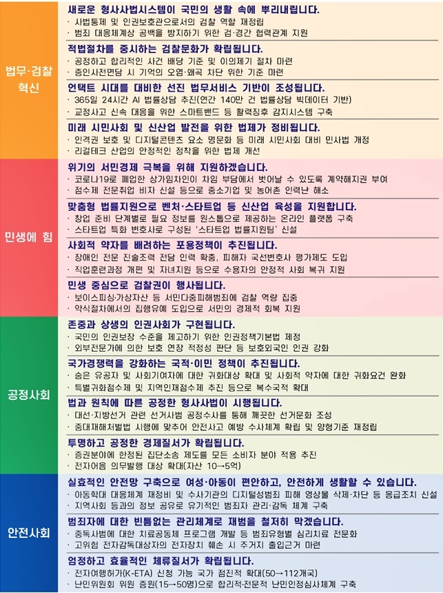 2022년, 국민의 삶이 이렇게 바뀝니다.(제공=법무부)