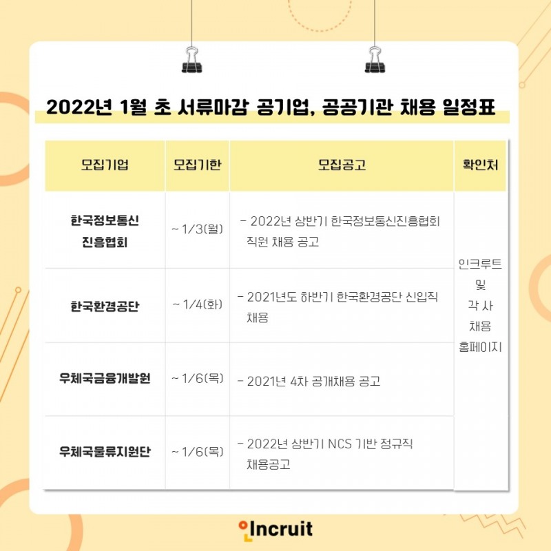 인크루트, 1월 초 서류마감 공기업·공공기관 채용소식