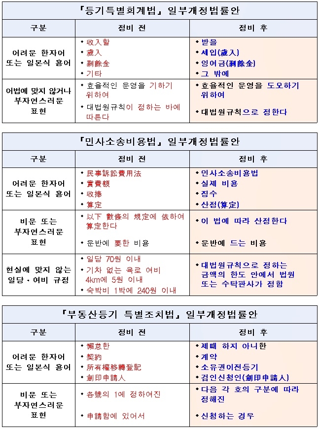 개정사항 예시.(제공=법무부)