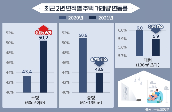 10명 중 4명은 ‘싱글’ …소형 아파트 인기 ‘여전’