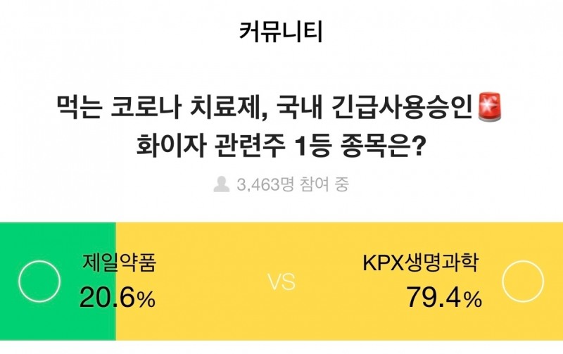 증권플러스, 주식 투자자 10명 중 8명 “먹는 코로나 치료제 국내 긴급 사용승인…. 관련주는 ‘KPX생명과학’”