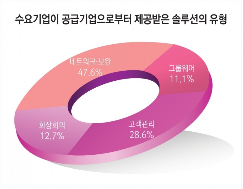 ‘서울형 중소기업 재택근무 지원 시범사업’, 중소기업 생산성 향상과 경쟁력 강화 도움