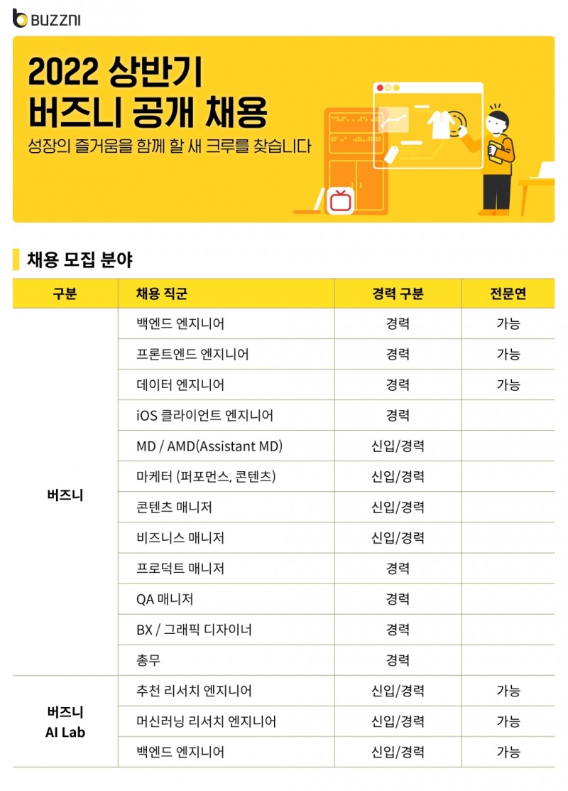 버즈니, 2022 상반기 공개 채용
