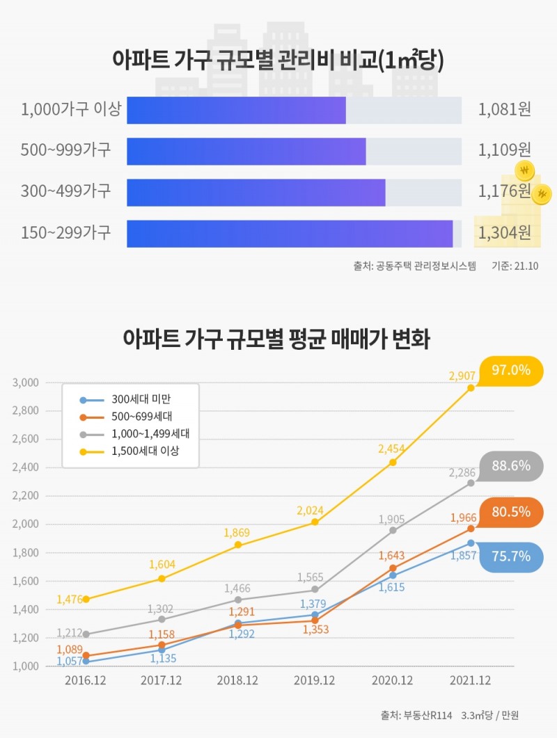 올 1분기, 1000가구 넘는 대단지 3만1316가구 공급