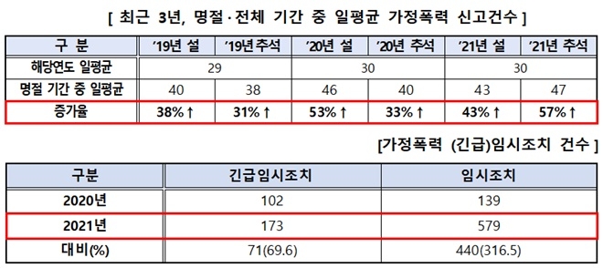 (제공=대구경찰청)