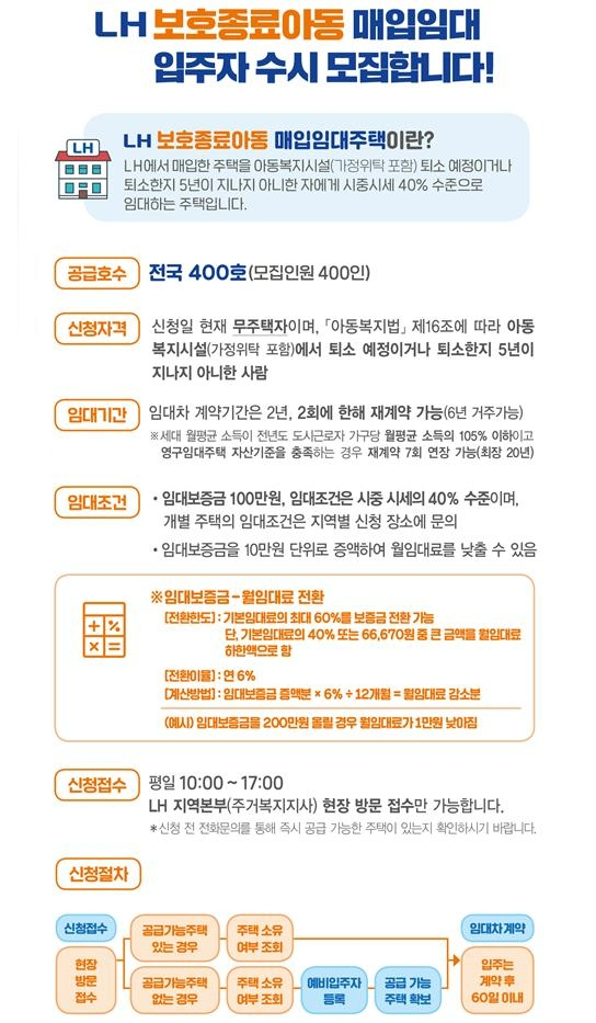 보증금 100만원…자립준비청년 매입임대주택 400호 청약 접수