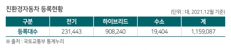 올해 전기차 안전 강화…자동차검사 제도 개선