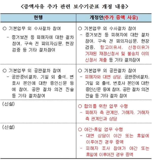 (제공=법무부)