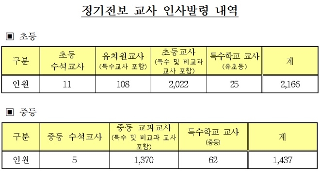 (제공=부산교육청)