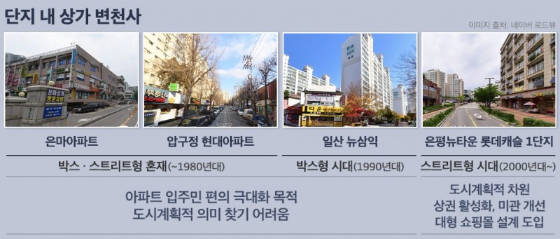 80년대 유행했던 ‘스트리트형 상가’…다시 뜬 이유는?