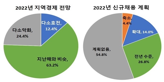 (제공=부산상공회의소)