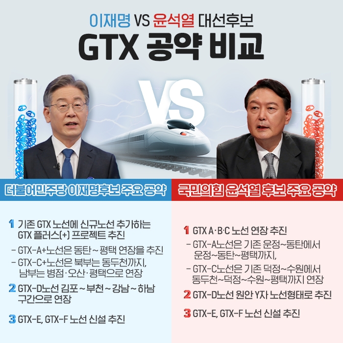 ‘GTX 연장’ 대선 공약에 수도권 집값 다시 ‘꿈틀’
