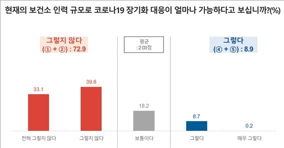 경기도 코로나19 심리방역을 위한 인식조사 결과