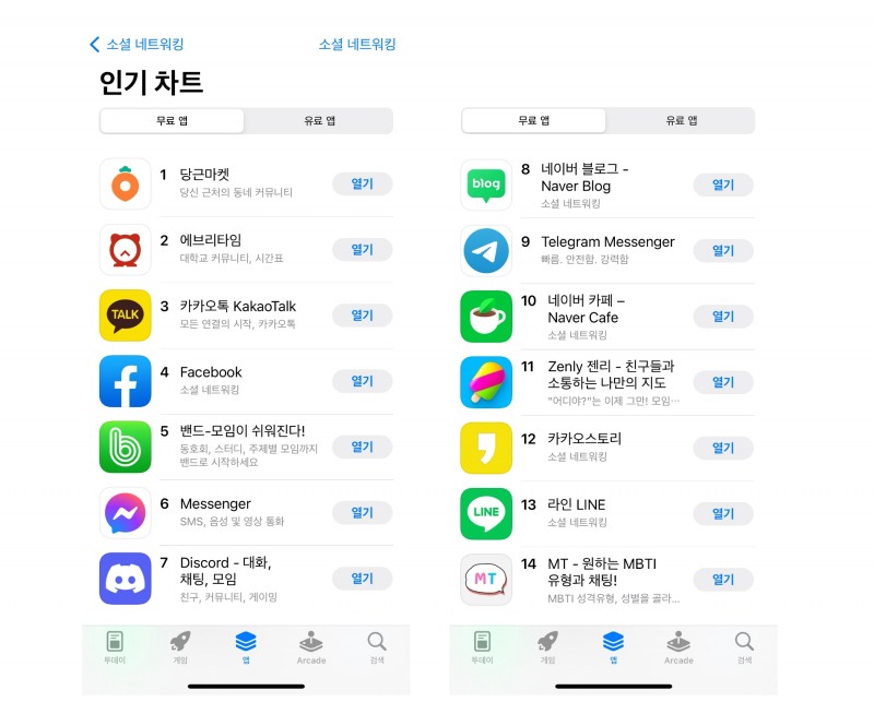 당근마켓, 앱스토어-구글플레이 양대 마켓서 소셜 부문 1위