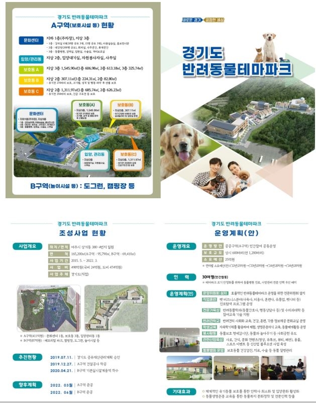경기도 반려동물 테마파크 현황