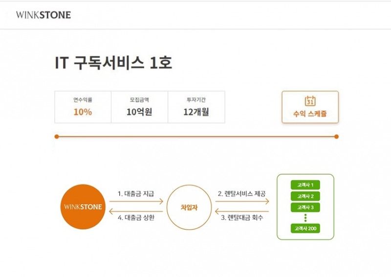 윙크스톤 ‘IT 구독 서비스 1호’ 출시