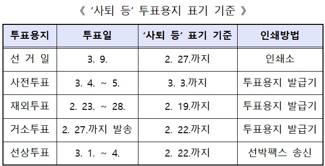 (제공=부산시선거관리위원회)