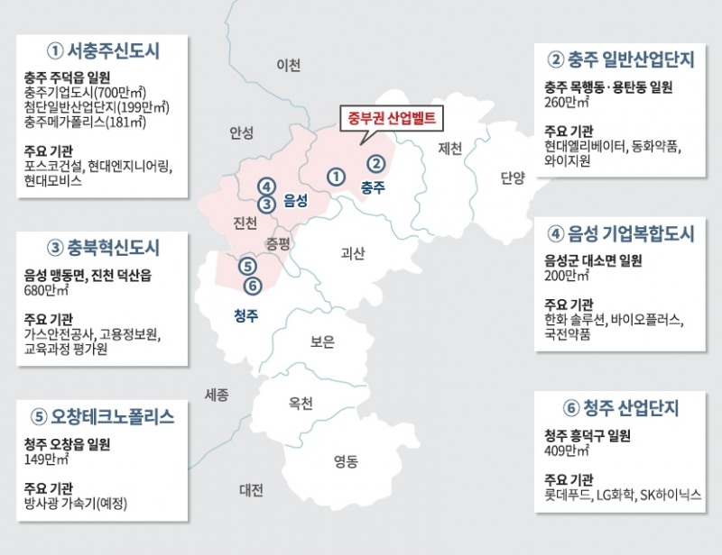 준수도권 산업벨트 ‘충주·음성·청주’ 신규 분양 ‘관심’