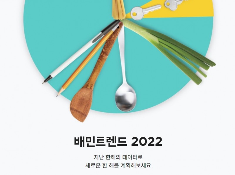 지난해 ‘배달 입맛‘·· 로제 주문 7배↑, 10대는 마라