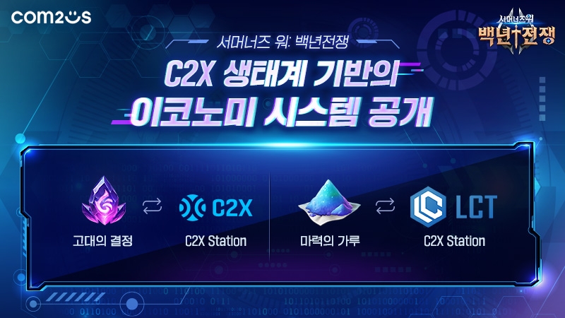 컴투스, ‘서머너즈 워: 백년전쟁’ C2X 생태계 기반의 이코노미 시스템 공개