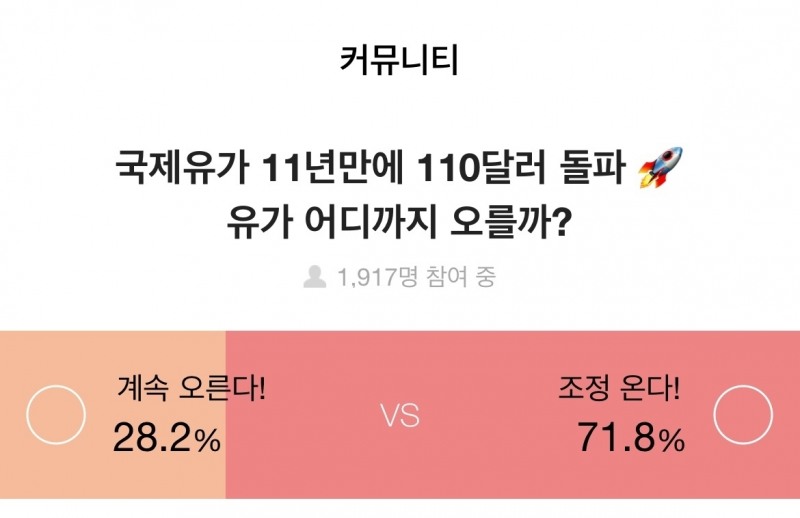 증권플러스, 주식 투자자 79.5%, “두산중공업의 화려한 부활 기대”
