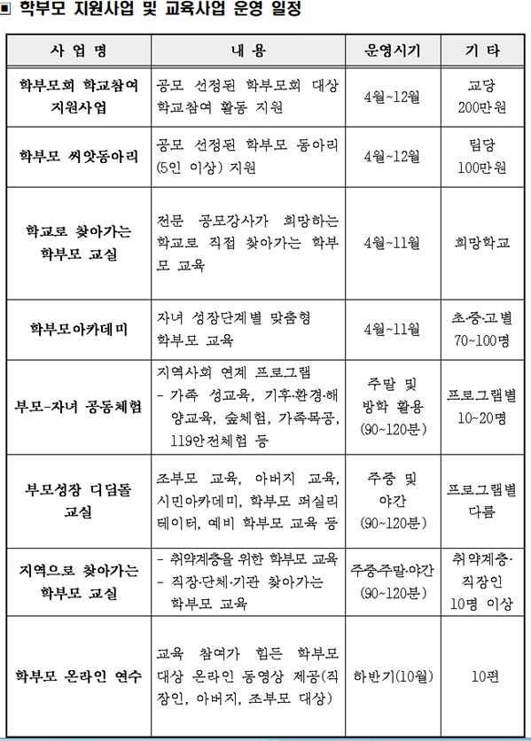 (제공=부산교육청)