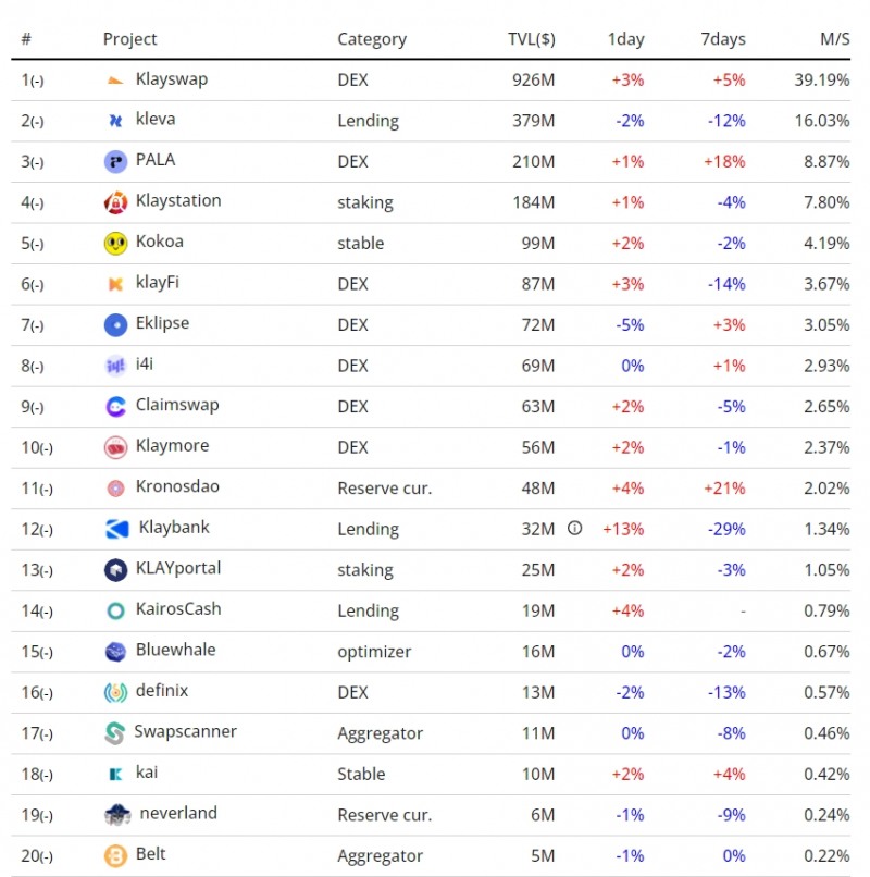클레이랩스(klaylabs) 캡쳐