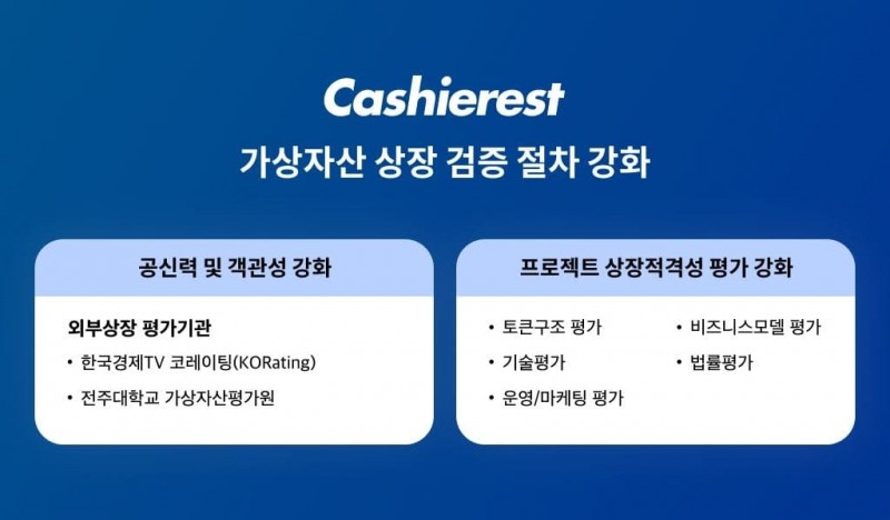 캐셔레스트, 더욱 엄격한 상장 절차로 책임 경영 강화 ‘투자자 보호 총력’