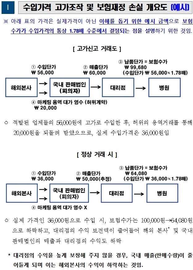(제공=부산본부세관)