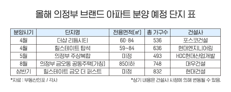 봄바람 부는 경기 ‘의정부’…올해 브랜드 아파트 ‘봇물’