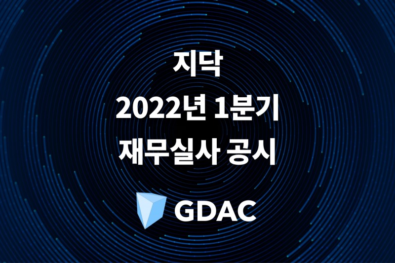 가상자산거래소 지닥, 2022년 1분기 재무실사 공시, 회계감사 적정등급 획득