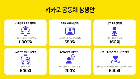 카카오 공동체 상생안 내용. 자료=카카오