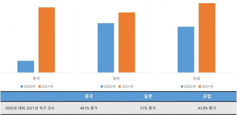 코리아센터 몰테일, 아시아·유럽 해외직구 시장 영향력 확대