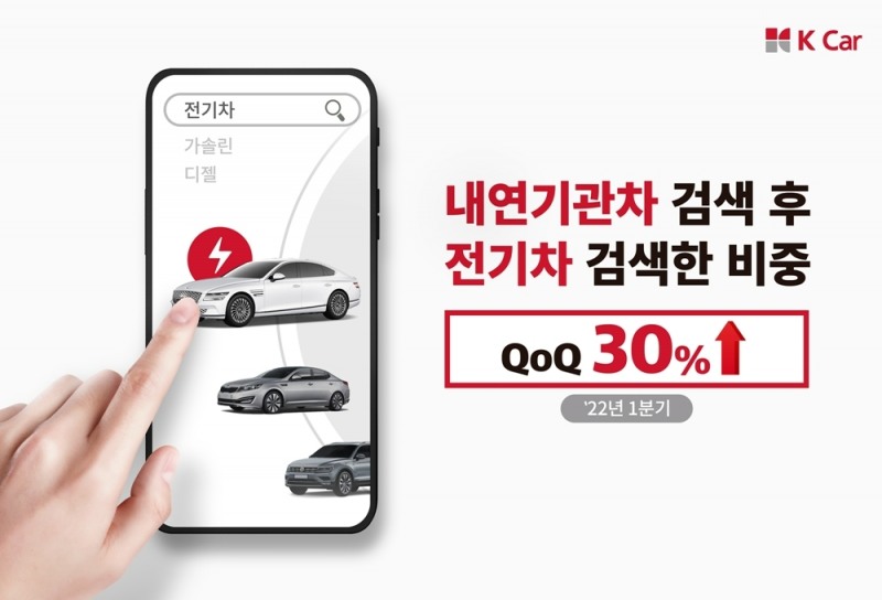 케이카 “중고전기차 구매 고려 비중 30% 증가”