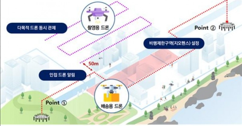 국토교통부의 ‘2021 도심항공교통 공항실증’에 참여, 25년 상용화 노선으로 주목받는 수도권 도심항공교통 서비스 시연 전경. (사진= LX한국국토정보공사)