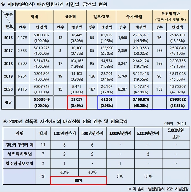 (제공=법무부)