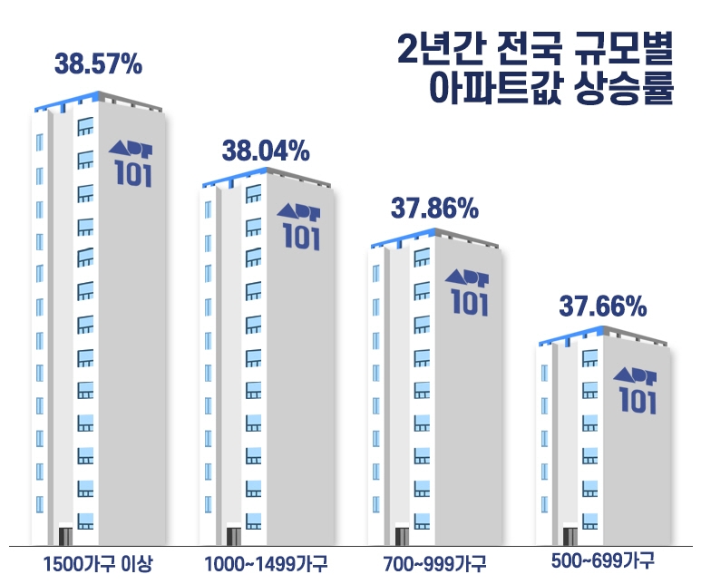 올해 2000가구 넘는 대단지 분양 잇따라…기대감 ‘UP’