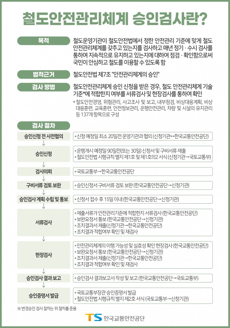 교통안전공단, 신림선 도시철도 안전관리체계 승인검사 시행