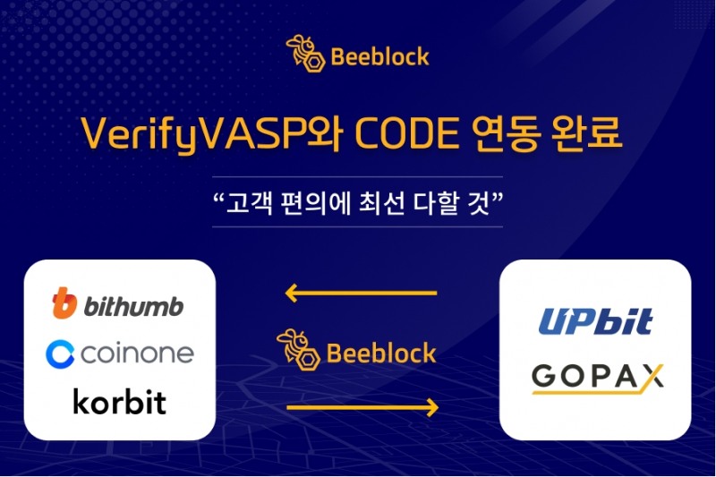 비블록 거래소, CODE 연동 완료로 4대 거래소 간 가상자산 입출금 가능