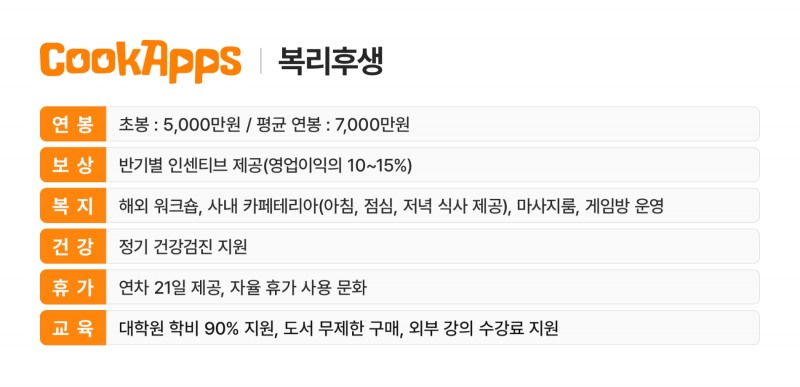 쿡앱스 인재 채용 보상제 ‘리쿠르팅 런’ 시작