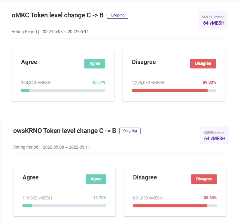 메타콩즈 코인도 거부당했다‥메시스왑, 레벨상향 진입장벽 높아져
